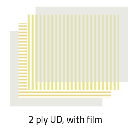 Lighter Conversion Route