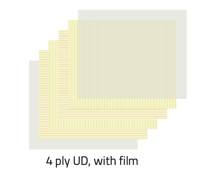 Denser Laminate for Stable Packages